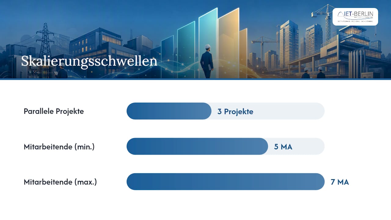 Wichtige Erkenntnisse — overview diagram