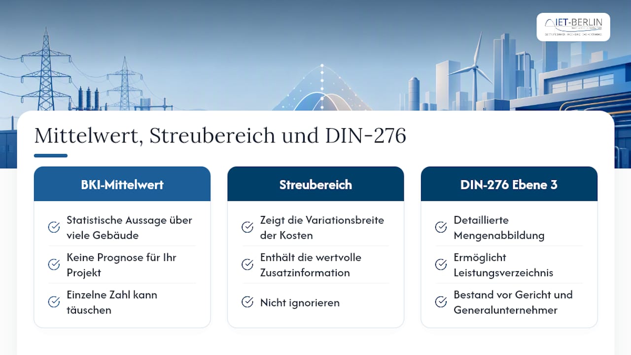 Diagramm der statistischen Spanne der Kostenschätzung