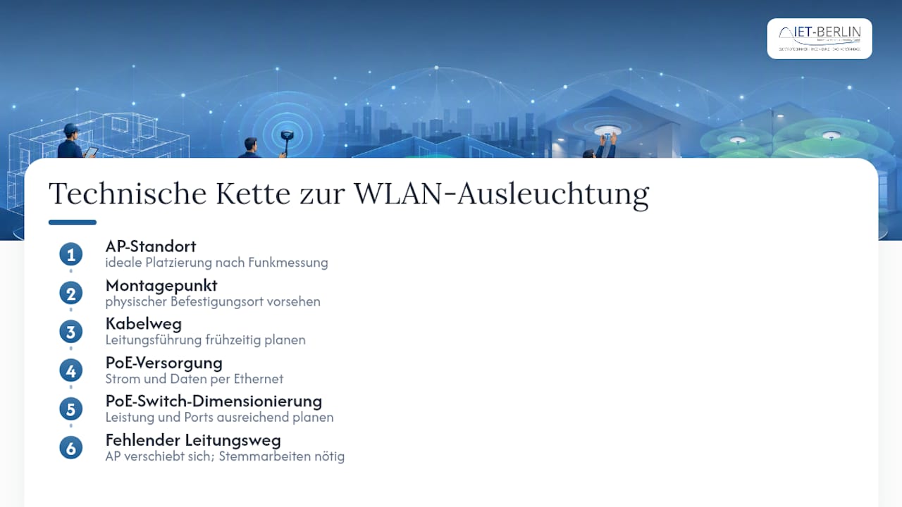 Zusammenhang zwischen Access Point und PoE in der Elektroplanung