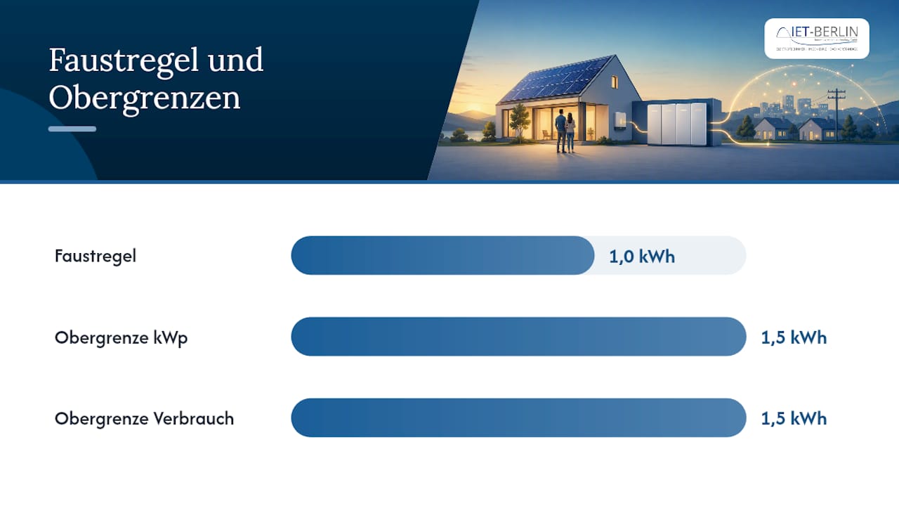 Gegenüberstellung zweier maximaler Speichergrößen