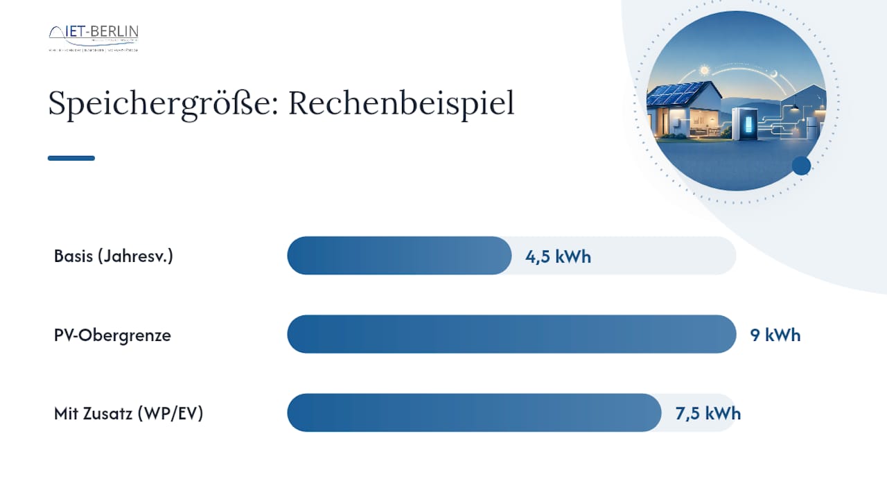 Wie berechne ich meine Speichergröße Schritt für Schritt? — overview diagram