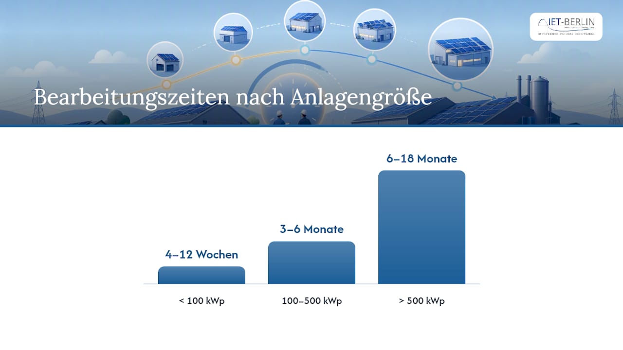 Rechtliche Fristen und Pflichten: Was § 8 EEG 2023 für Ihr Projekt bedeutet — overview diagram