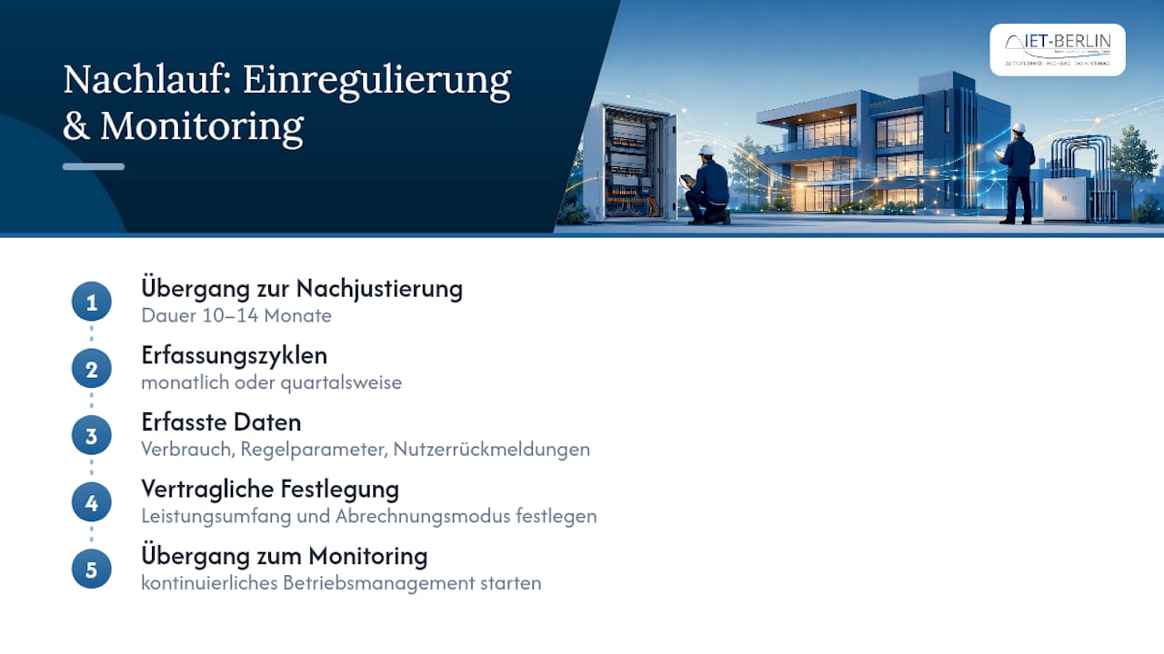 Betriebsoptimierung und Nachlauf: Einregulierung und Monitoring — overview diagram