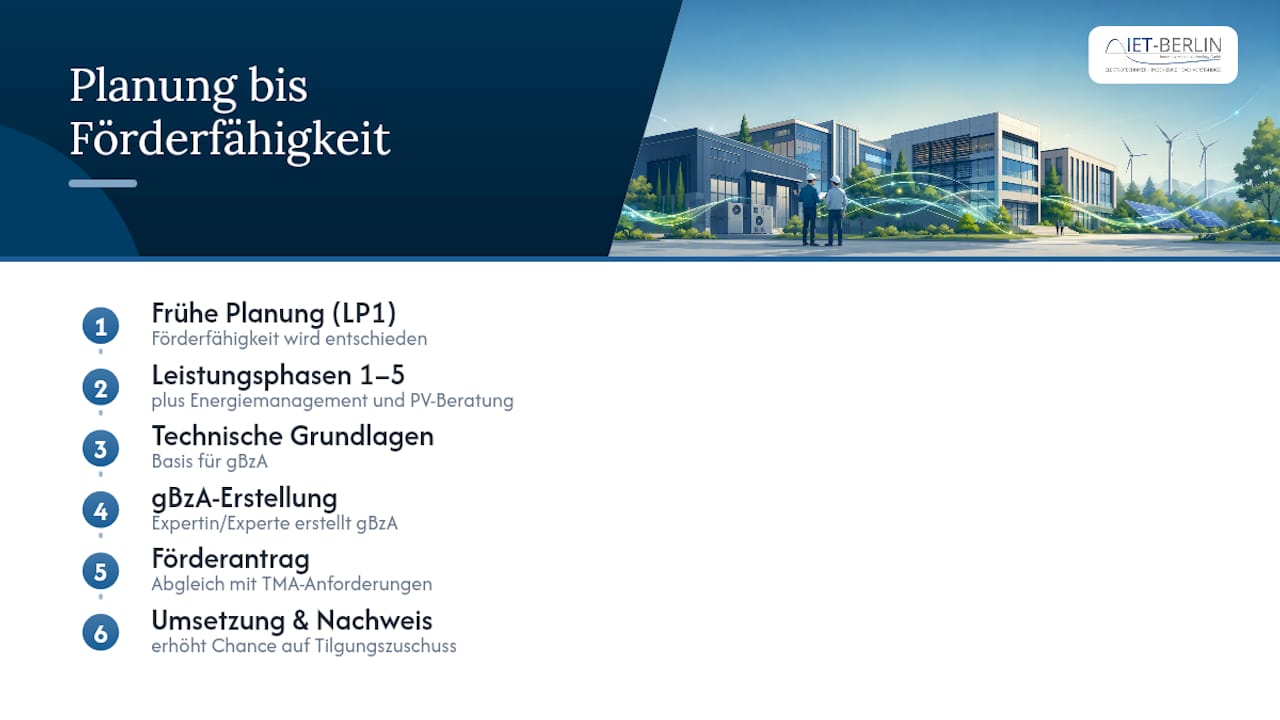 Planungsphasen, die über die Förderfähigkeit entscheiden