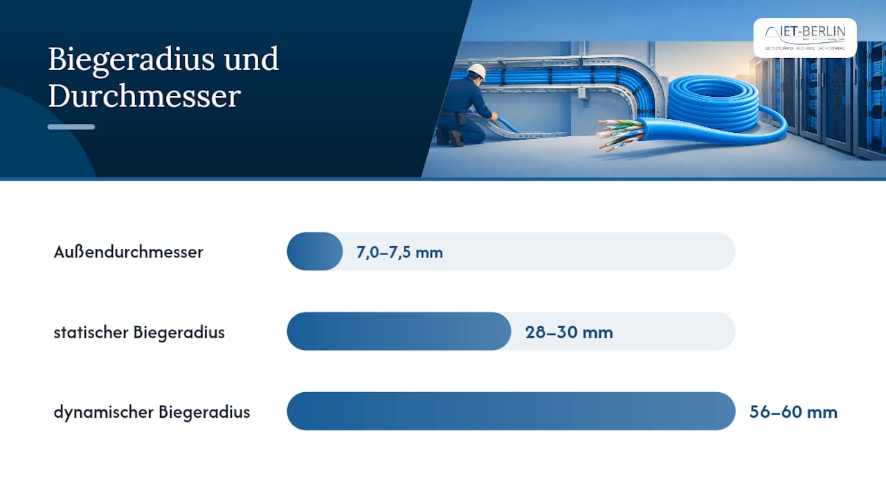 Welche Spezifikation muss ein Cat7-Datenleitung erfüllen? — overview diagram