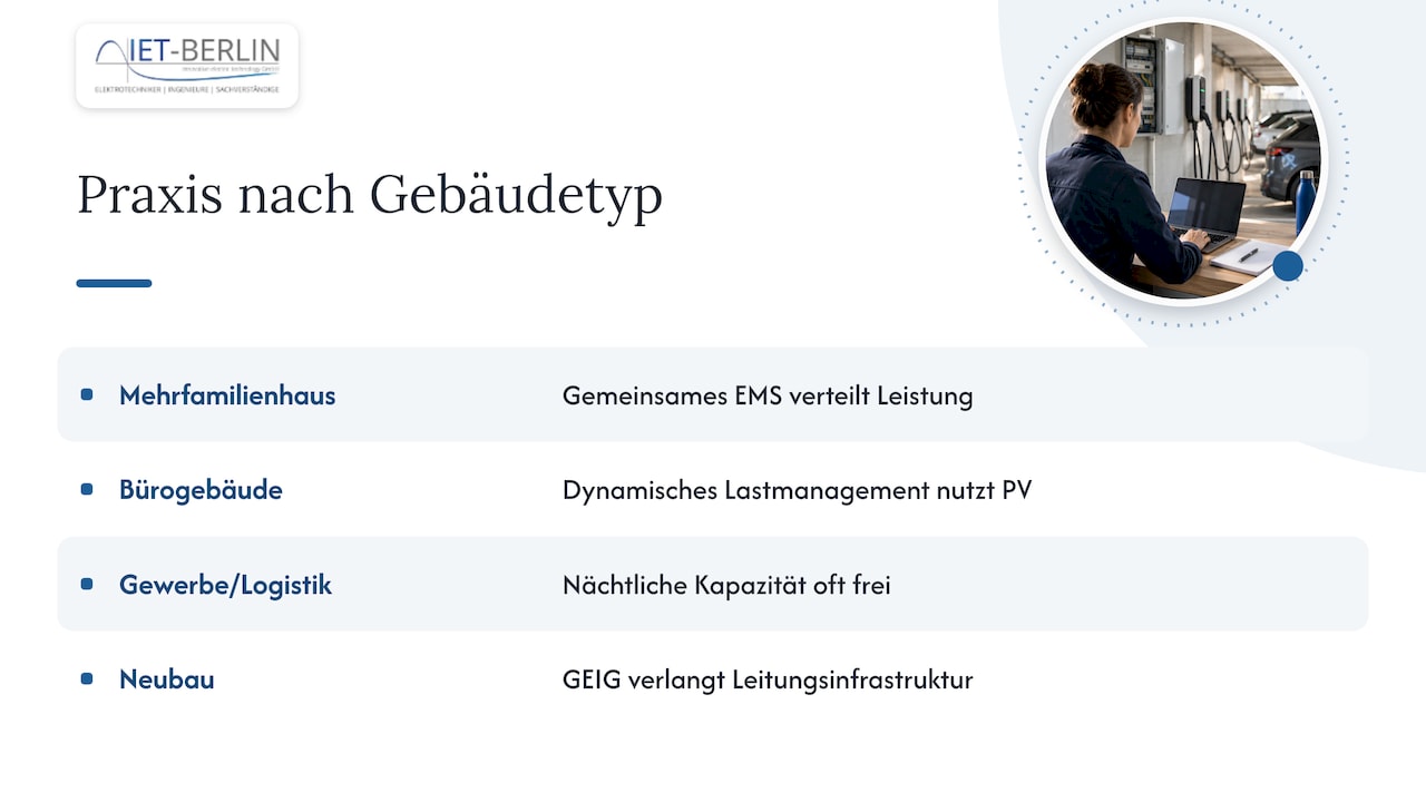 Welche Praxisbeispiele gibt es in verschiedenen Gebäudetypen? — overview diagram