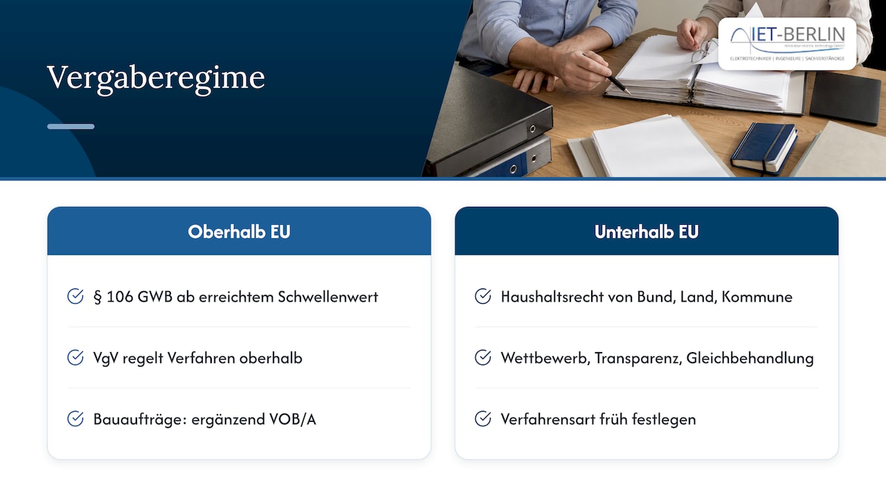 Der vergaberechtliche Rahmen — overview diagram
