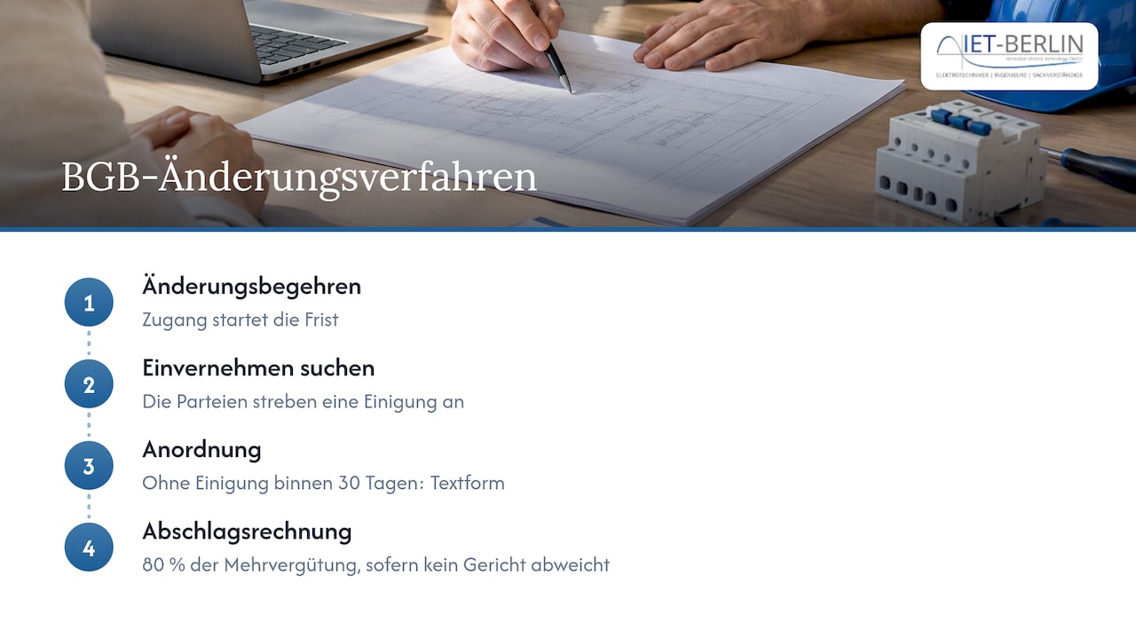 Das Anordnungsrecht nach BGB — overview diagram