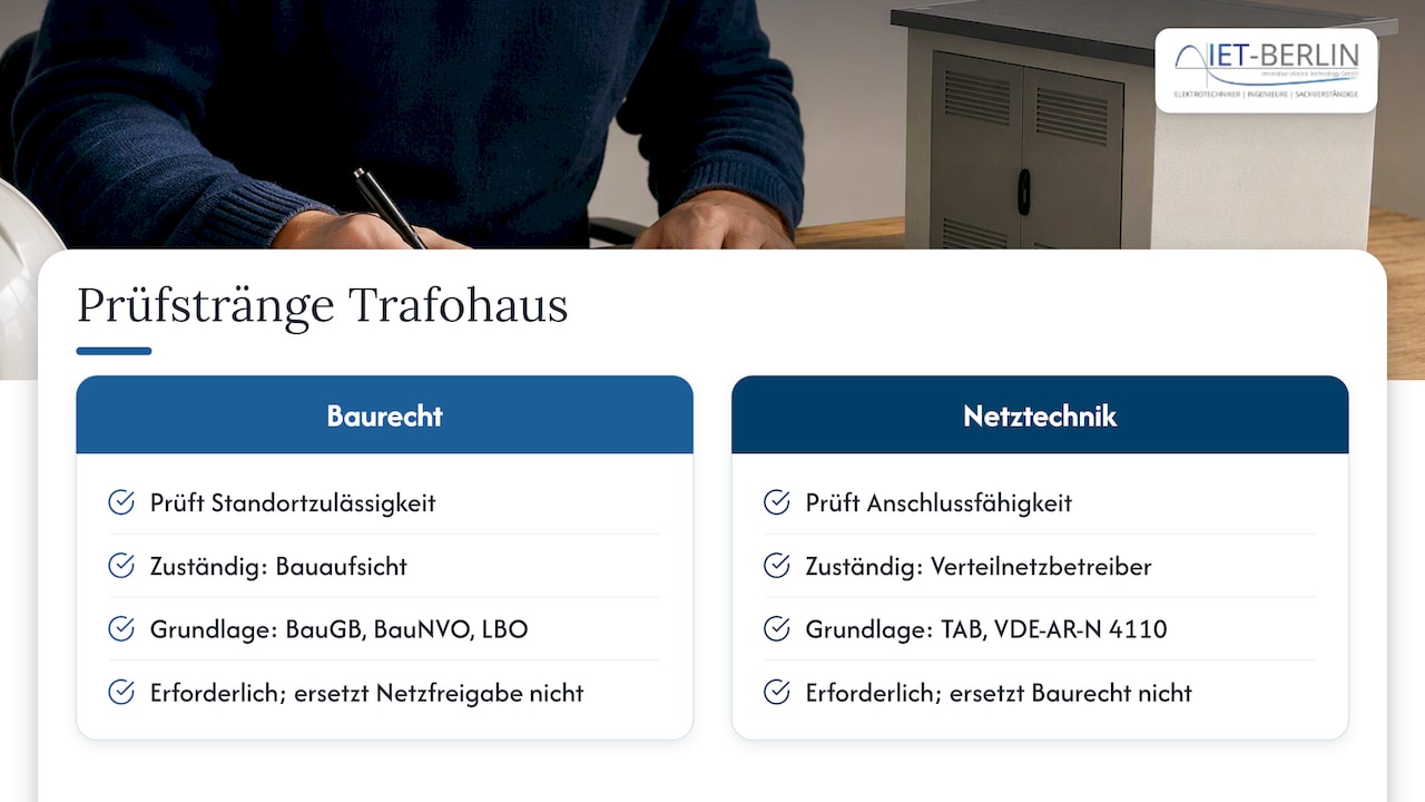 Zwei unabhängige Genehmigungsstränge für ein Trafohaus