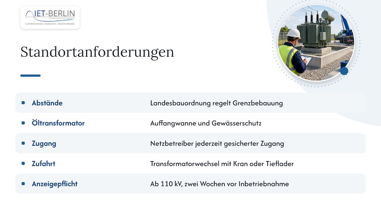 Standort, Abstände, Brandschutz und Zugang — overview diagram